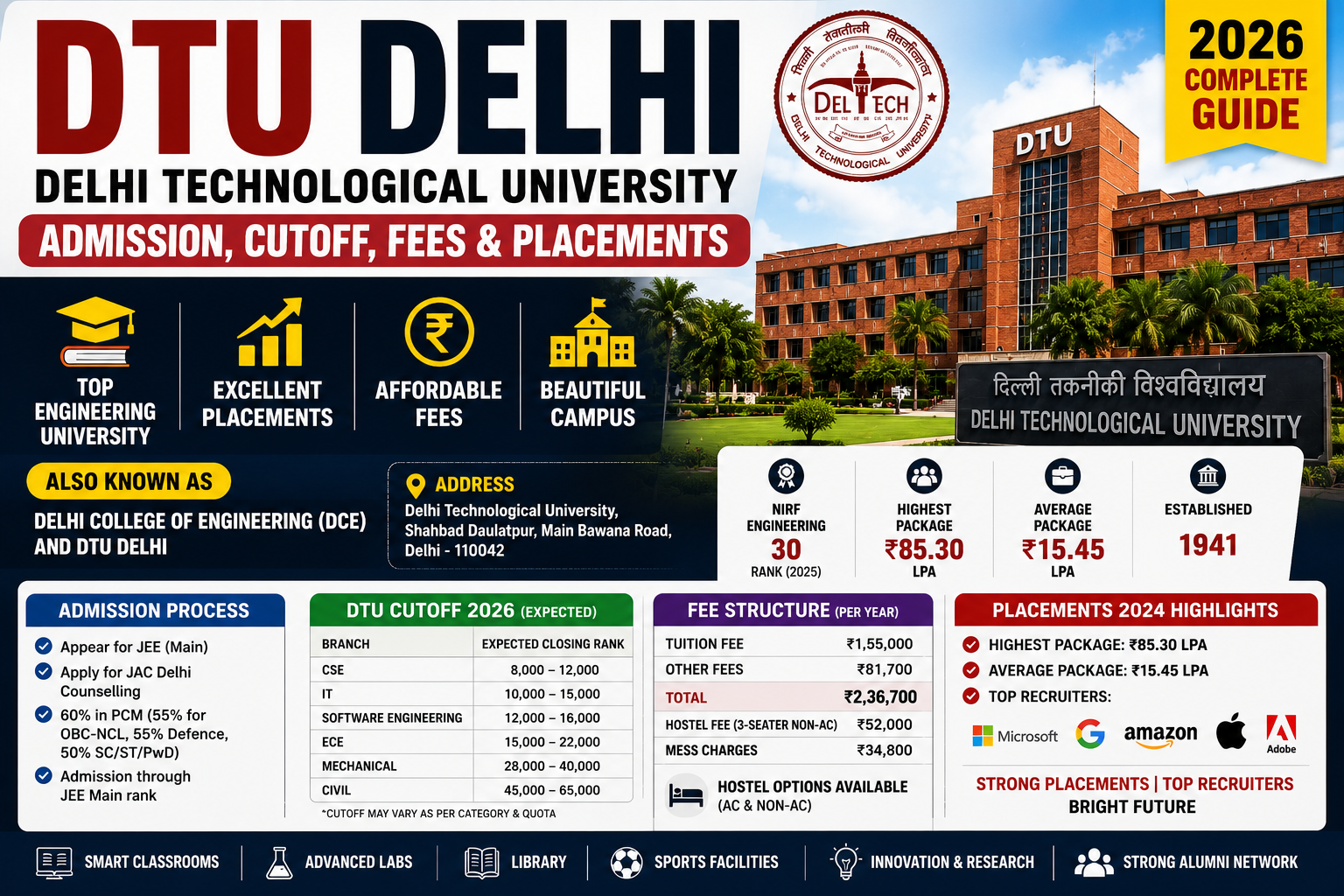 DTU Cutoff 2026 – Admission, Fees, Placements, JEE Main Cutoff & Delhi ...